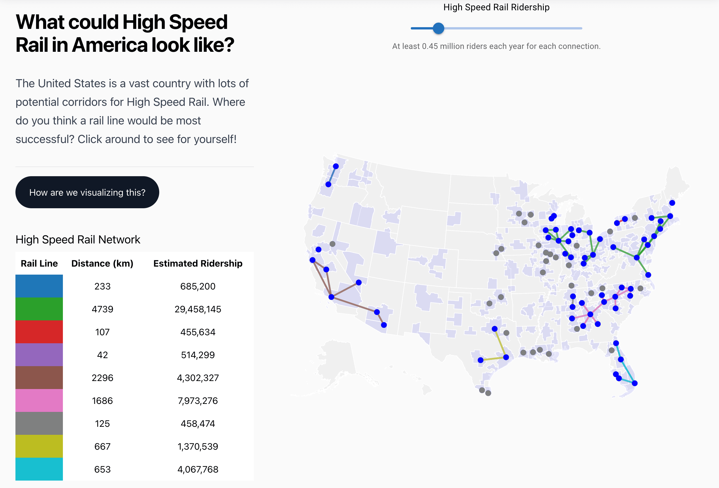 A screenshot of the High Speed Rail project, showing a map of the United States with a train route drawn on it.