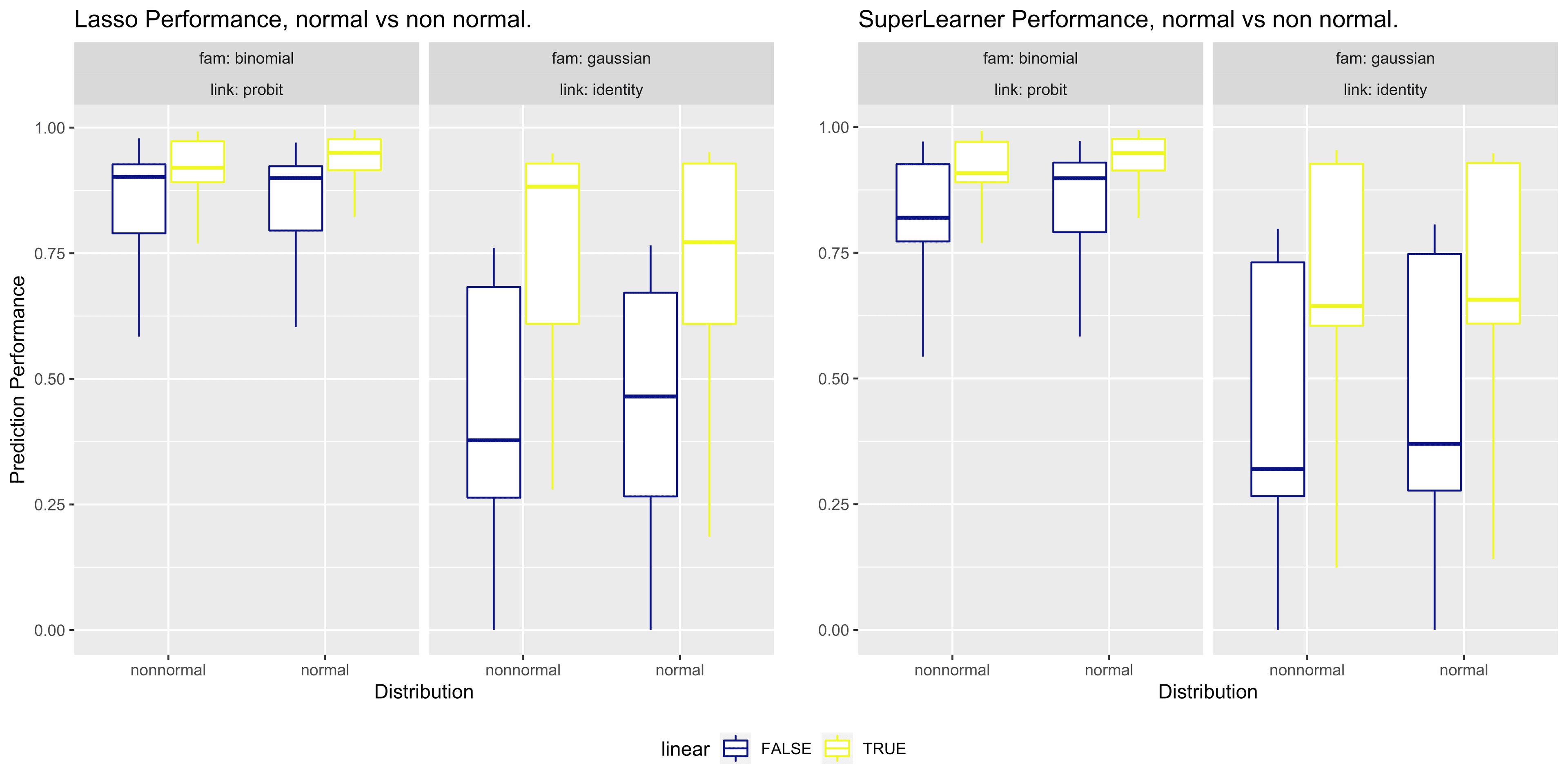 A chart comparing the performance of SL with screens and Lasso