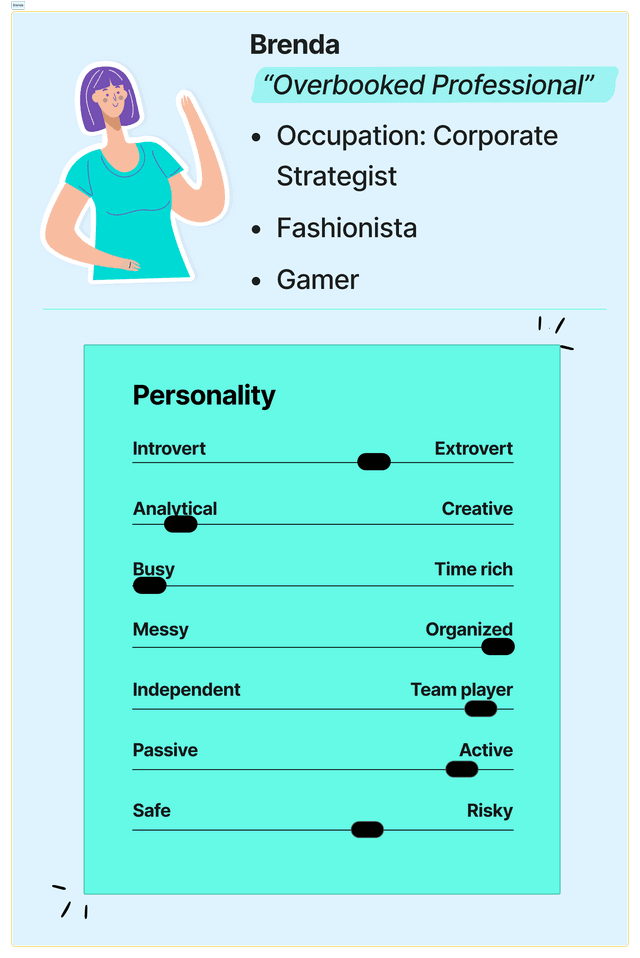 A cartoon woman with purple hair and a teal t-shirt appears next to some information. 'Brenda, overbooked professional, occupation: corporate strategist, fashionista, gamer. Personality: extroverted, analytical, busy, organized, team player, active, balances safety with risk.'