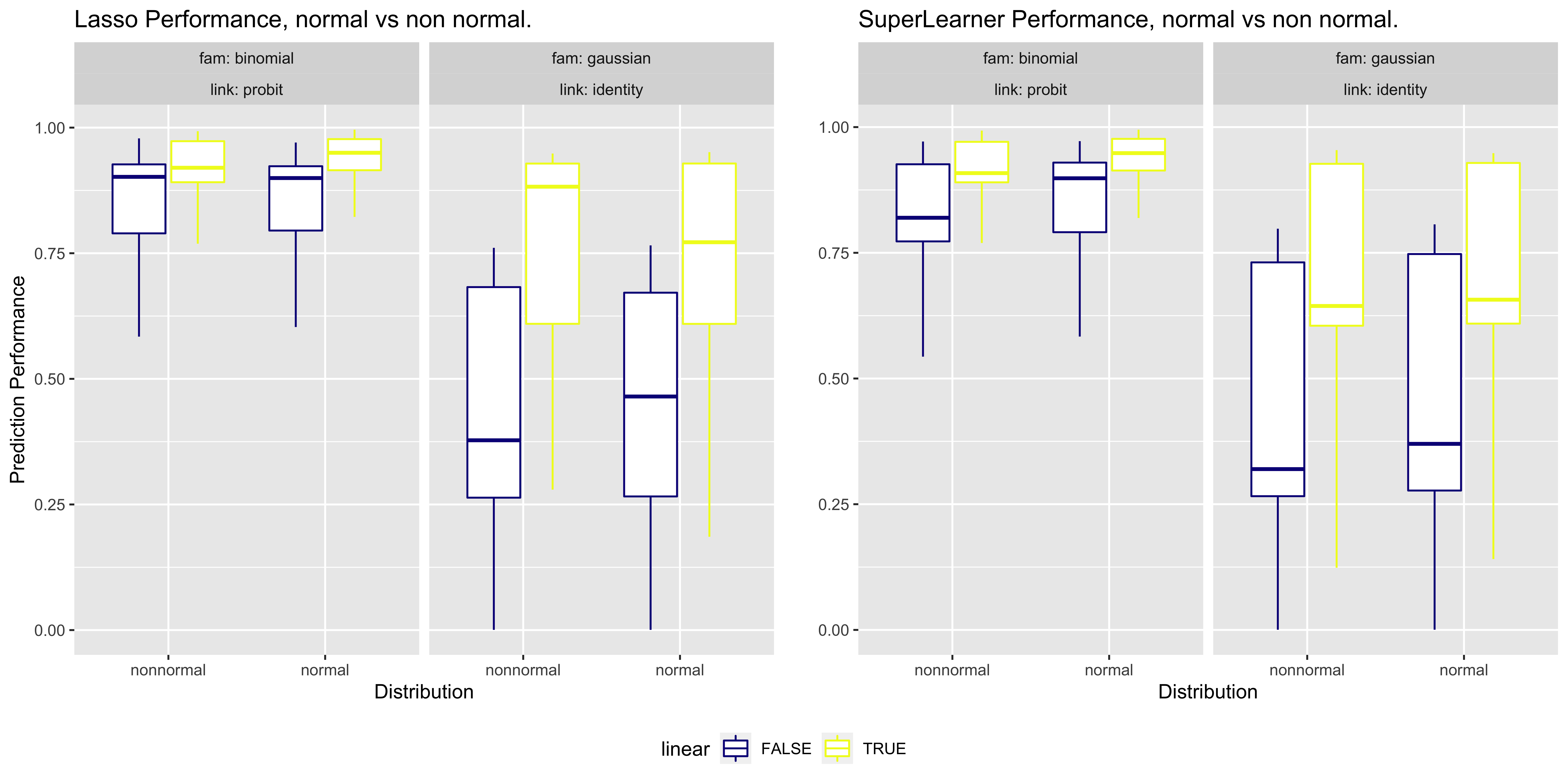 SL with screens vs Lasso